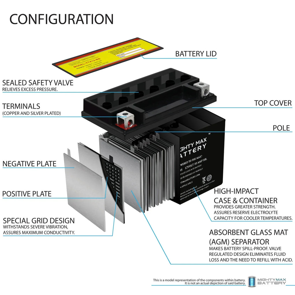 YTX12-BS 12V 10Ah Replacement Battery compatible with Suzuki GSX-R1000, Z 01-04 - 4 Pack