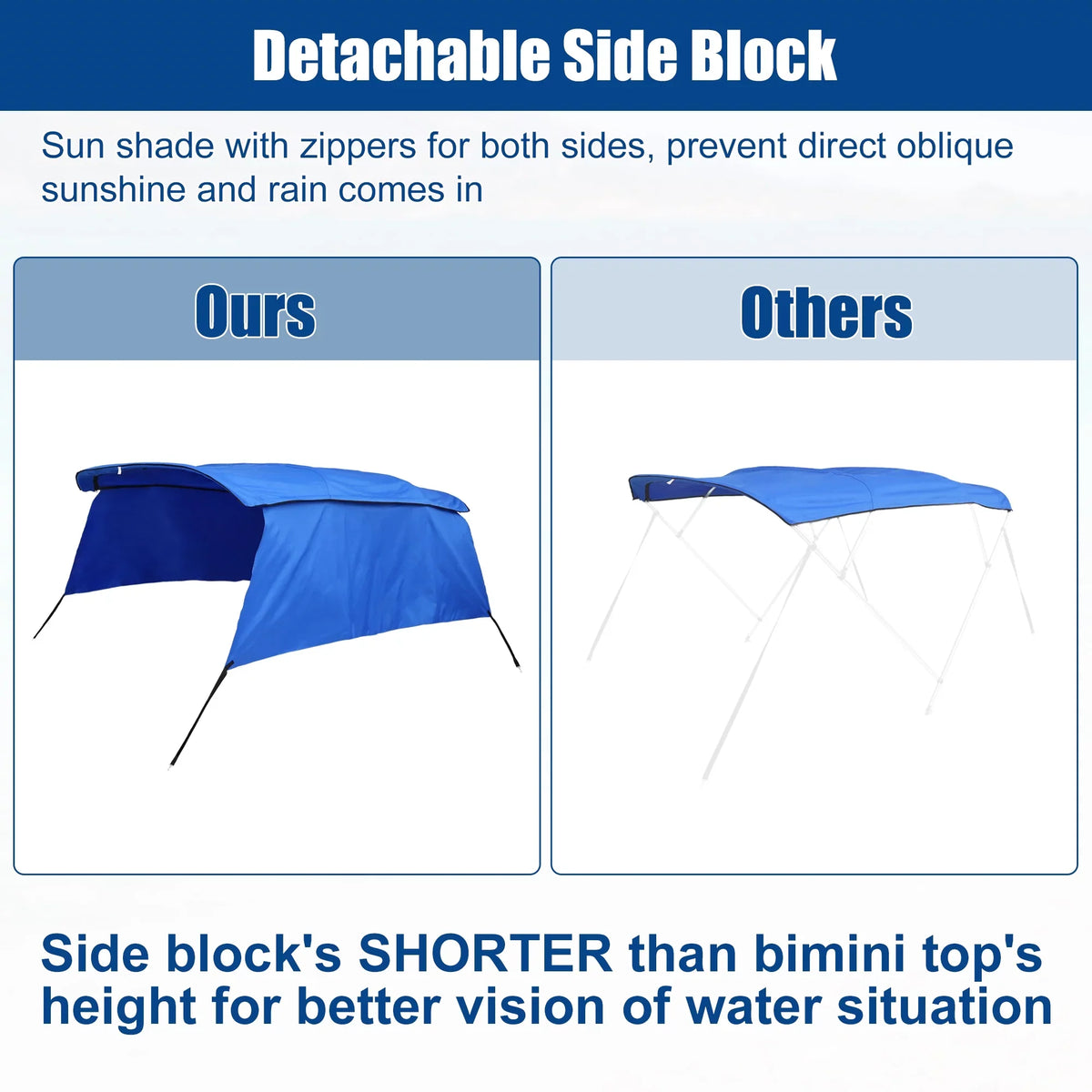 Unique Bargains 600D 4 Bow 8'L x 54"H x 67"-72"W Bimini Top Canvas Cover with Detachable Side Blocks Storage Boot Blue