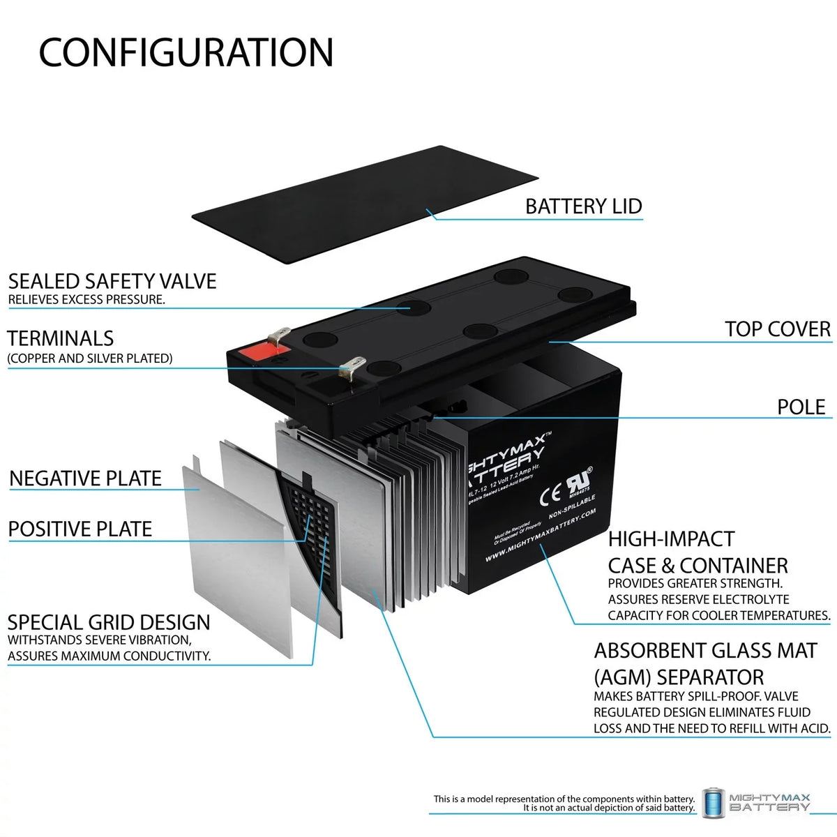 12V 7Ah SLA Battery Replacement for Kung Long WP6.512 - 2 Pack