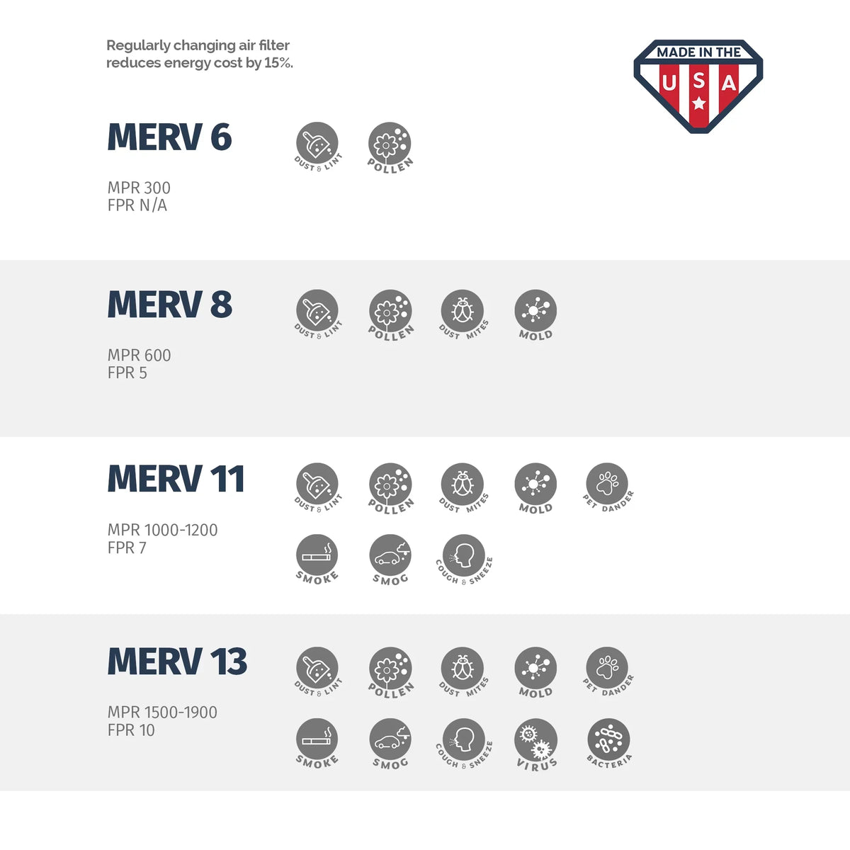 20x25x4 Aerostar Filter MERV 11, Air Filter, 20 x 25 x 4, Box of 4