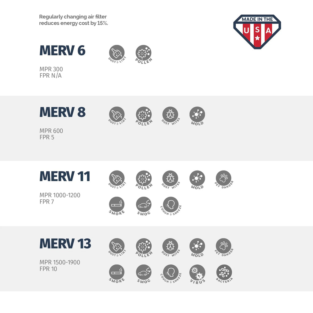 Aerostar 24x30x1 MERV 11, Pleated Air Filter, 24x30x1, Box of 6, Made in the USA