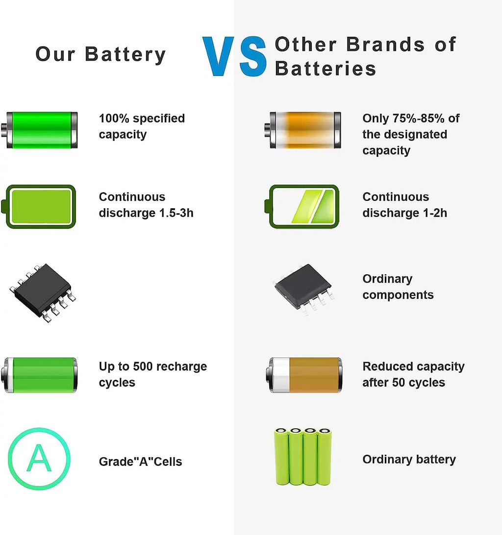 MXV9V 829MX Battery 60Wh for Latitude 5300 E5300 5310 E5310 7300 E7300 7400 E7400, 5300 5310 2-in-1 Notebook P96G P96G001 P97G P97G001 P97G002 P99G P99G001 P100G P100G001 5VC2M 05VC2M 0829MX