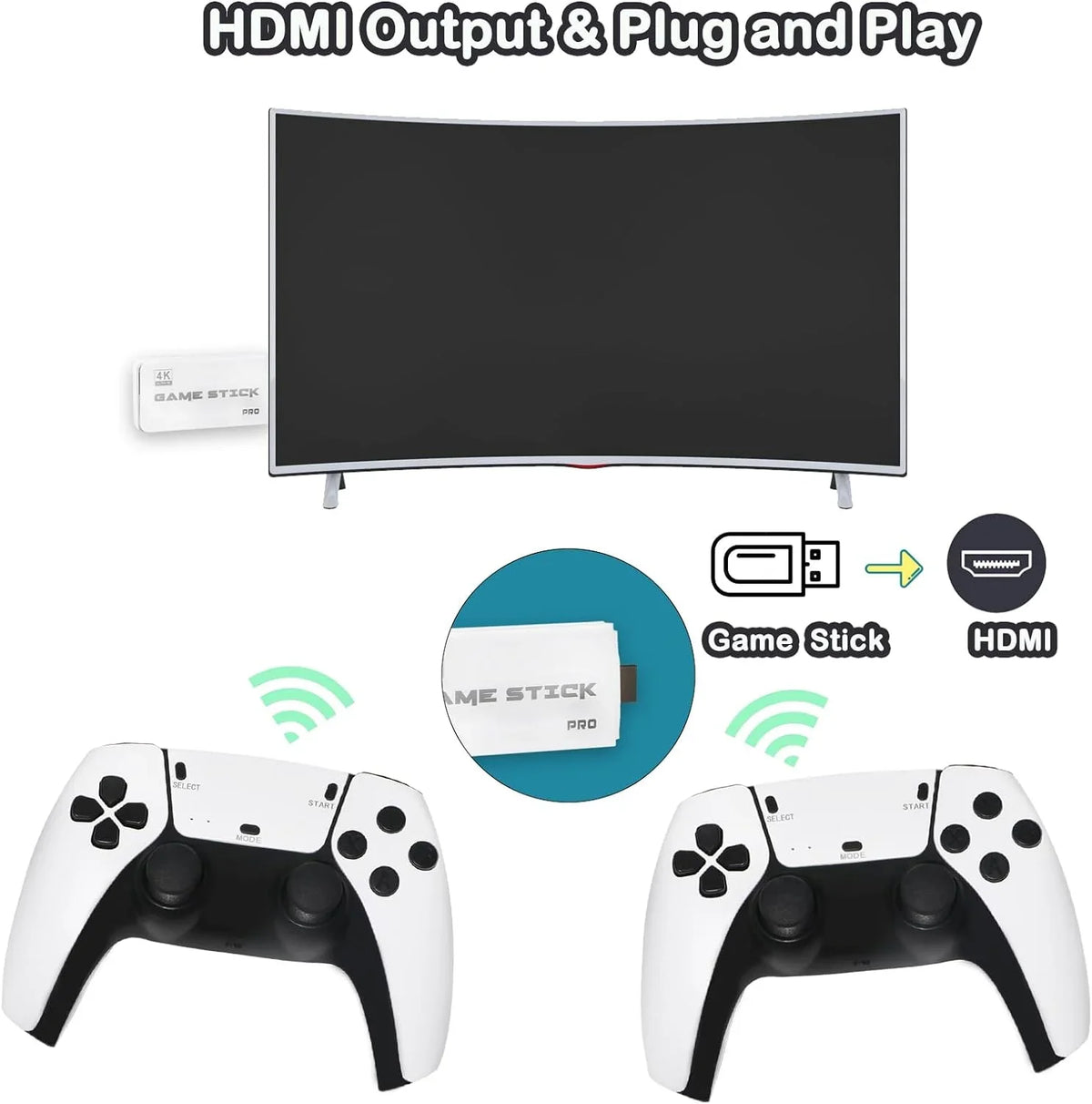 Wireless Retro Game Console, Plug and Play Video Game Stick Built in 20000+ Games,23 Classic Emulators, 4K High Definition HD Output for TV with Dual 2.4G Wireless Controllers