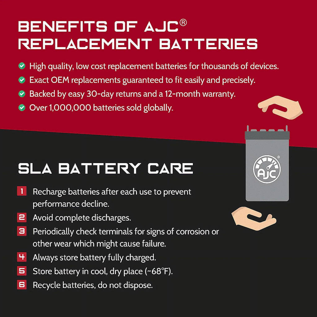 AJC Pro Battery Compatible with Bombardier GTX 1500CC Personal Fluid Replacement Battery (2010-2017)