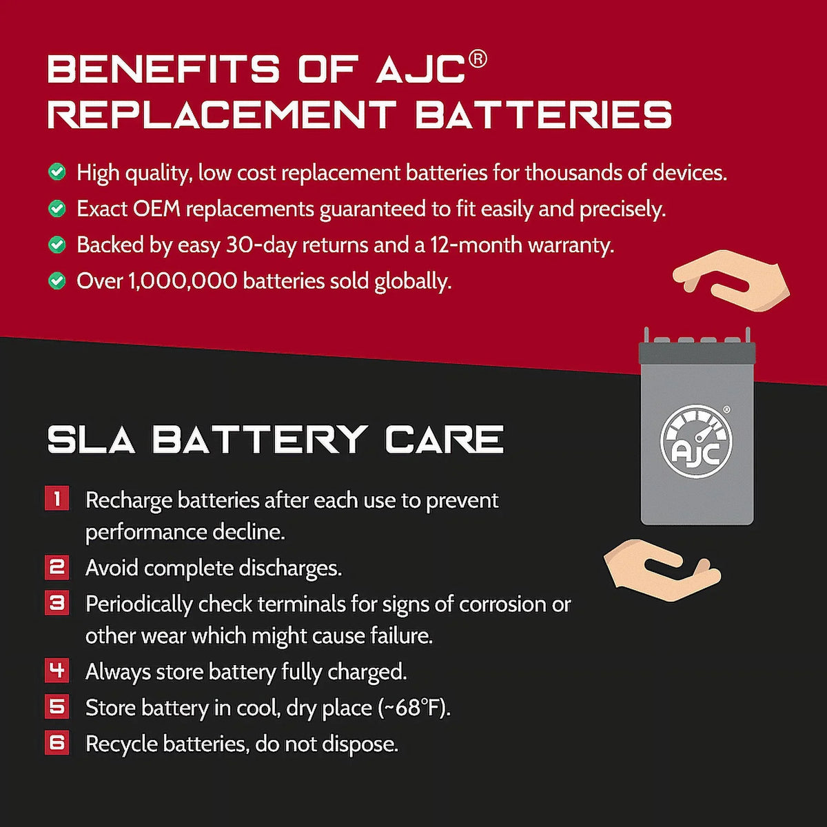 AJC Pro Battery Compatible with Bombardier GTX 1500CC Personal Fluid Replacement Battery (2010-2017)