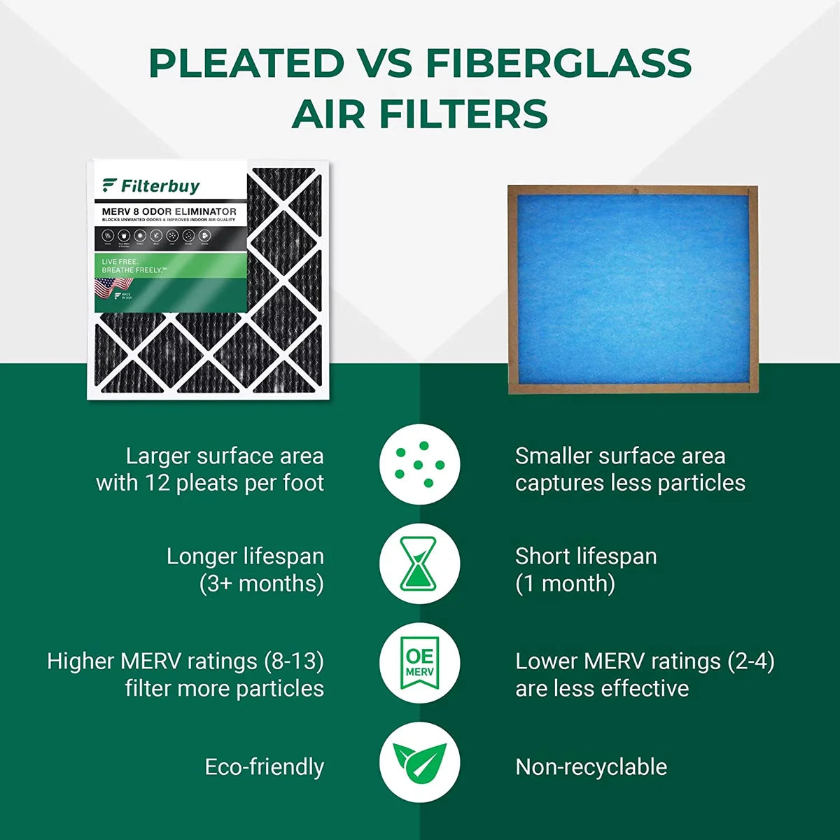 Filterbuy 16x24x1 MERV 8 Odor Eliminator Pleated HVAC AC Furnace Air Filters with Activated Carbon (5-Pack)