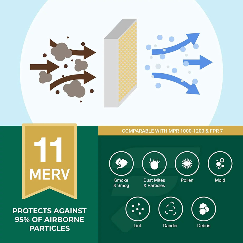 Filterbuy 18x24x1 MERV 11 Pleated HVAC AC Furnace Air Filters (4-Pack)