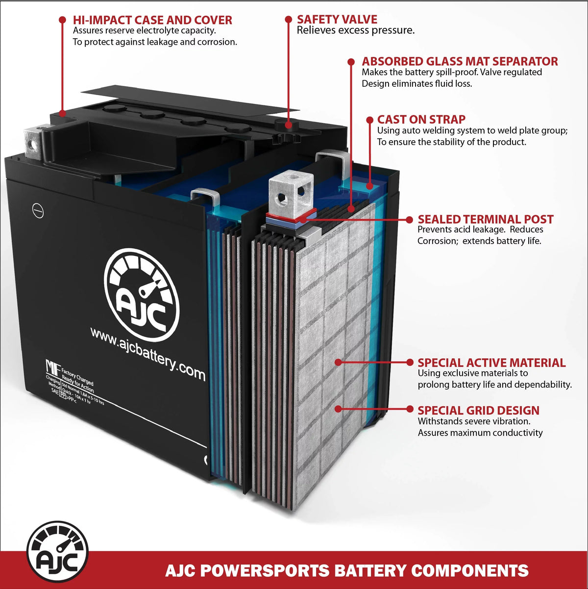 Kawasaki (Jet Ski) Ultra 310X 1498CC Personal Liquid Replacement Battery (2017-2020) - This is an AJC Brand Replacement